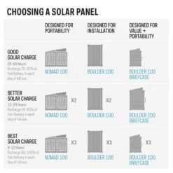 Goal Zero Yeti 1500X -Jaktutstyrsbutikk goalzero yeti 1500x nocolour 3