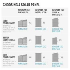 Goal Zero Yeti 3000X 12 Goal Zero Yeti 3000X -Jaktutstyrsbutikk goalzero yeti 3000x nocolour 4